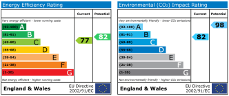 EPC chart