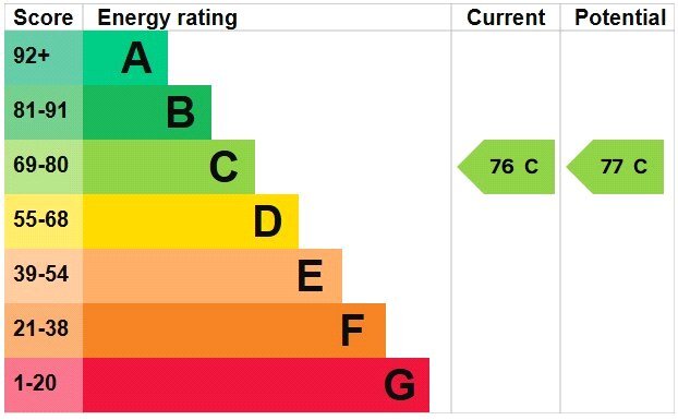 EPC chart
