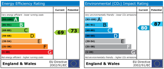 EPC chart