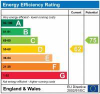 EPC chart