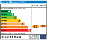 EPC chart