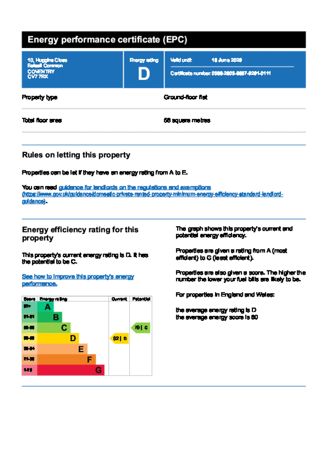 Property EPC Chart