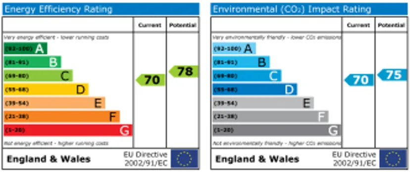 EPC chart