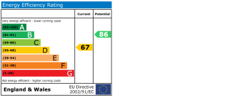 EPC chart