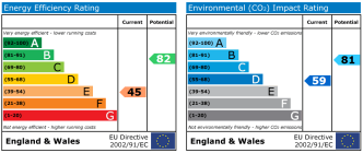 EPC chart