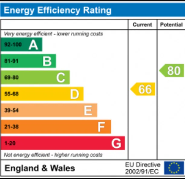 Energy performance certificate for Portland Road, London, W11