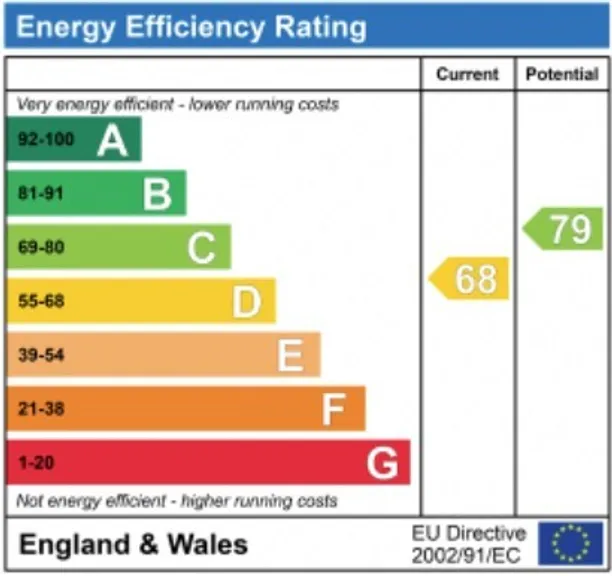 Energy performance certificate for Puers Lane, Jordans, HP9