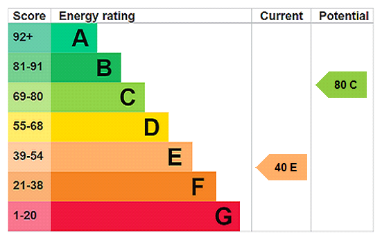 EPC