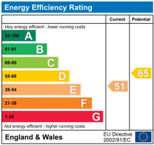 Energy performance certificate for Harts Lane, Burghclere, Newbury, RG20