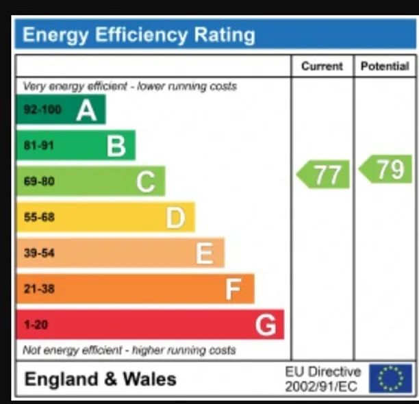 Energy performance certificate for Uxbridge Road, Ealing, W5