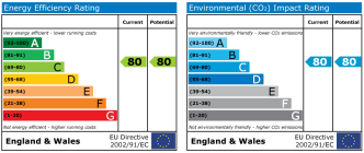 EPC chart