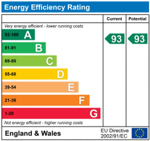 Energy performance certificate for High Street, Hampton, TW12