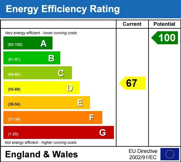 Energy performance certificate for Hedsor Park Taplow SL6