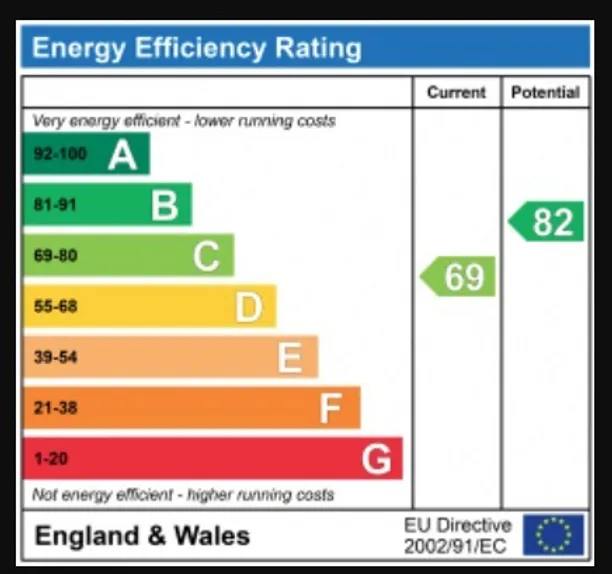 Energy performance certificate for Devonshire Road, London, W4
