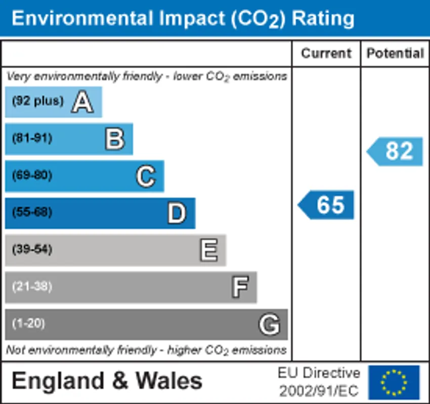EPC chart 2