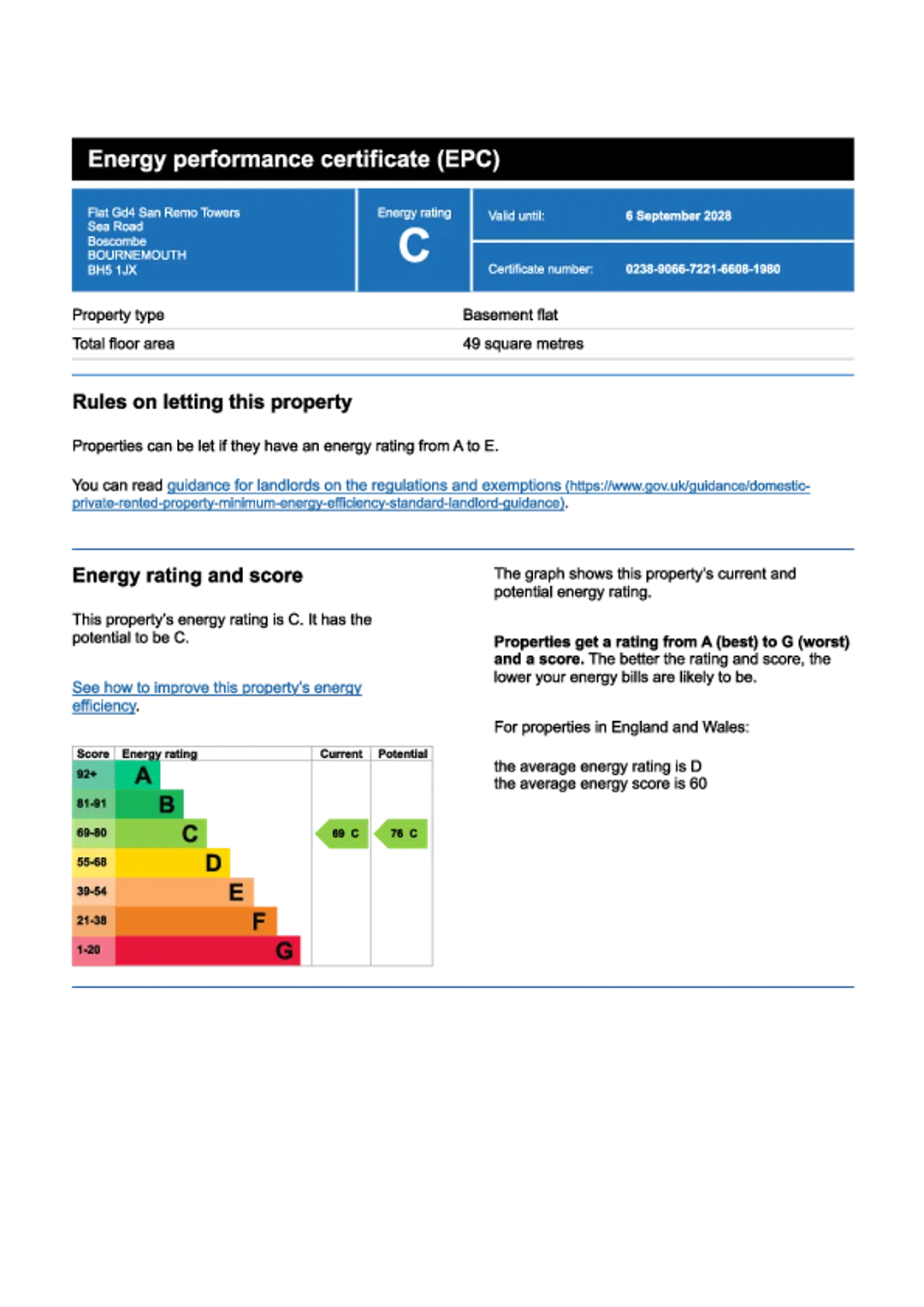 Property EPC Chart