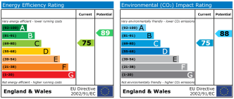 EPC chart