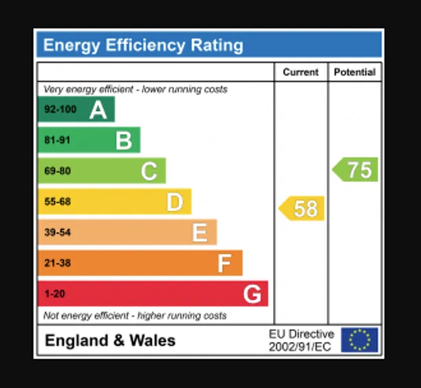 Energy performance certificate for Wynchlands Crescent, St. Albans, AL4