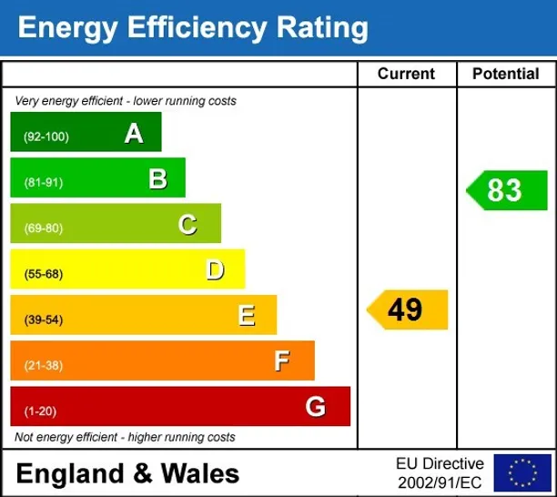 Energy performance certificate for Rudall Crescent London NW3