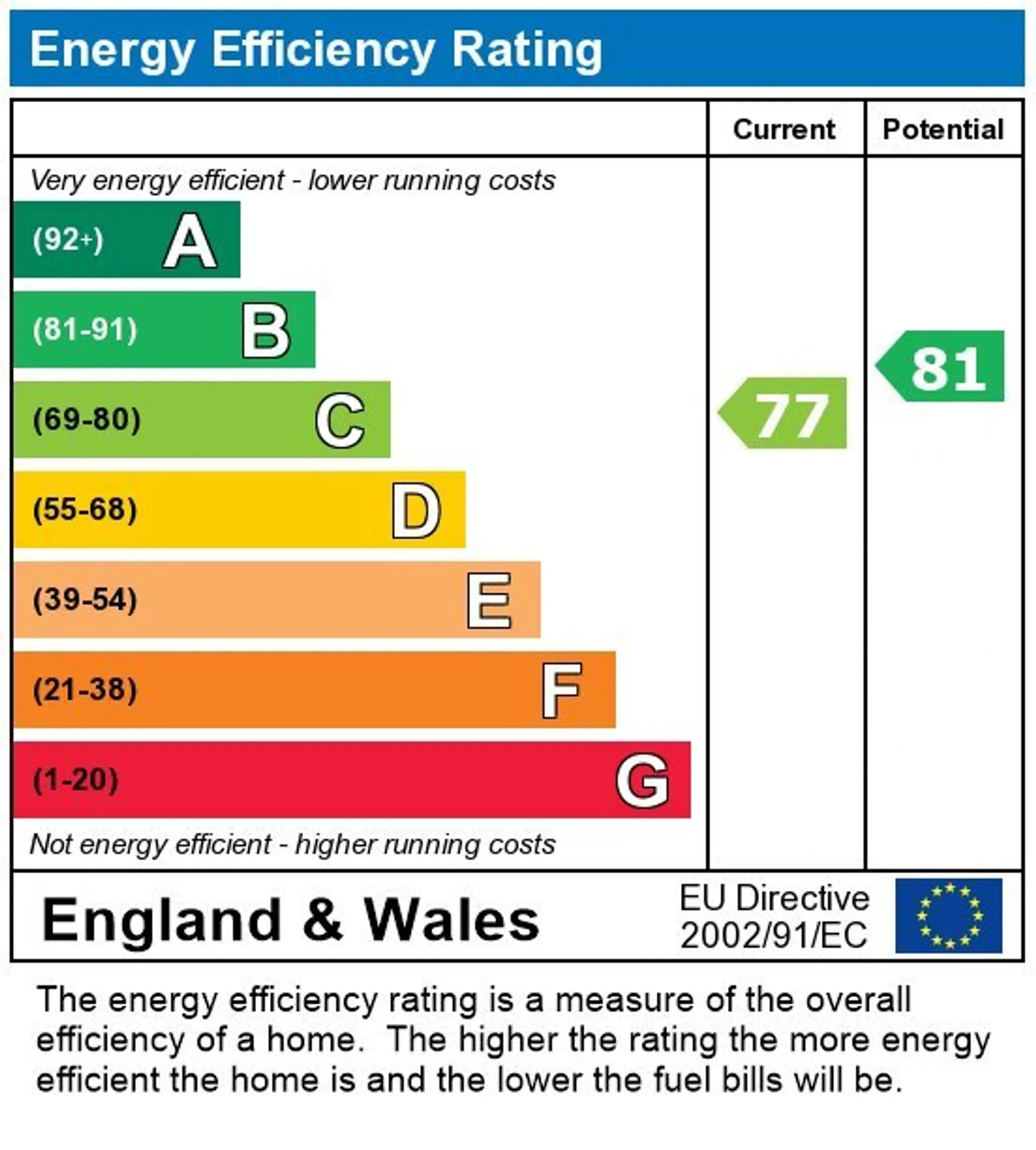 EPC