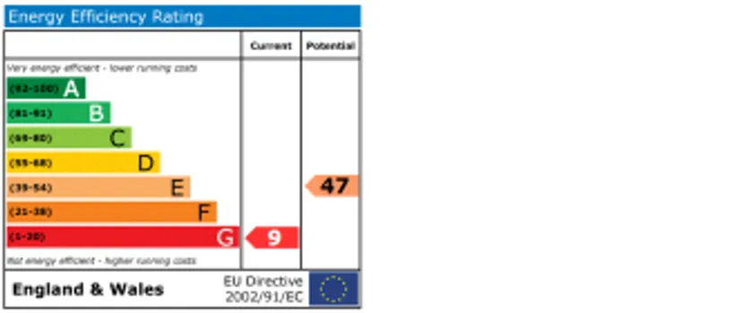 EPC chart