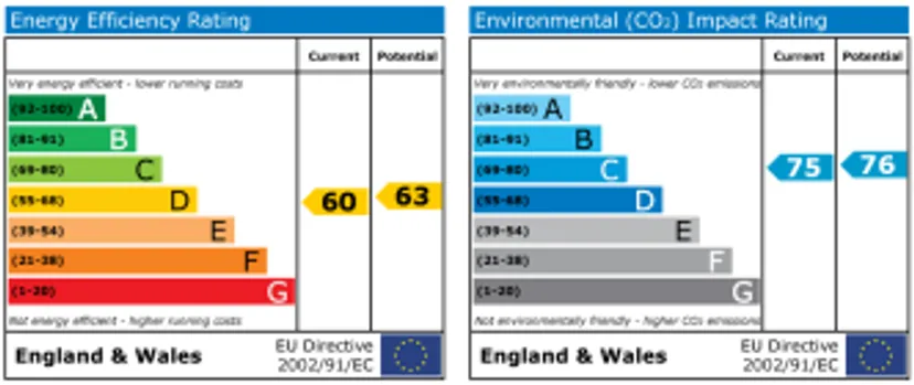 EPC chart