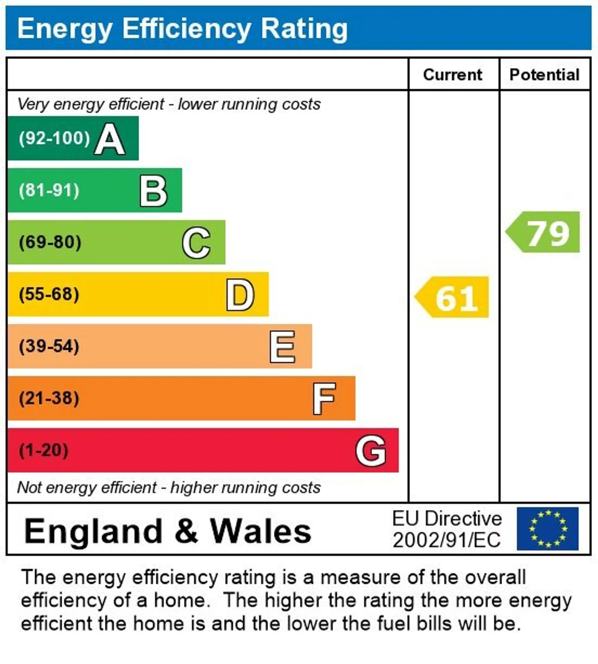 EPC