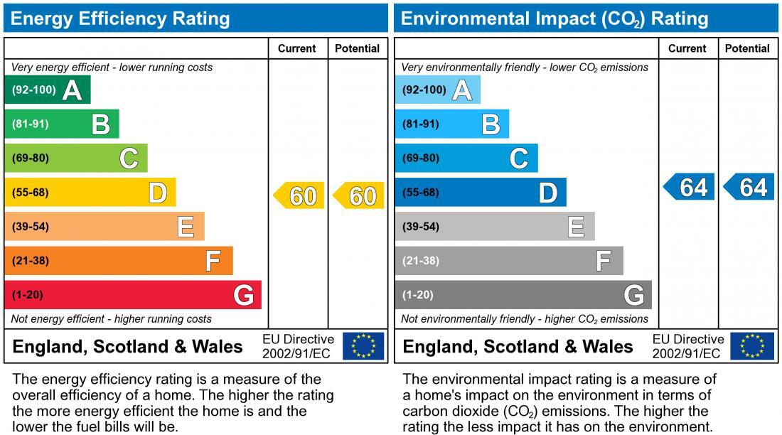 EPC chart