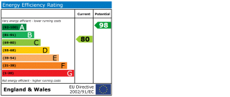EPC chart