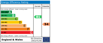 EPC chart