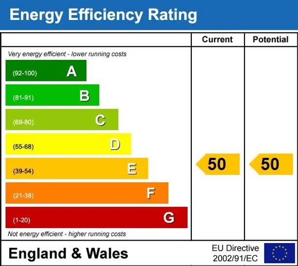 Energy performance certificate for George Street, Richmond TW9