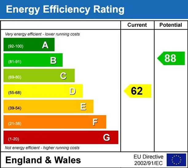 Energy performance certificate for Camden Place Bourne End SL8