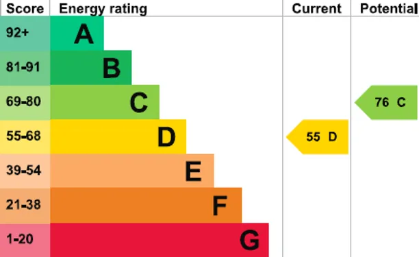 Energy performance certificate for Queens Rise, Richmond, TW10