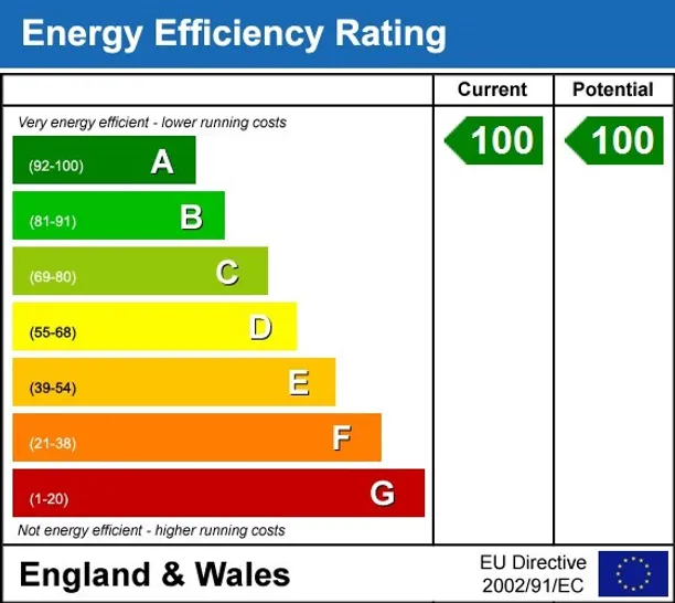 Energy performance certificate for Castle Street Aldbourne SN8