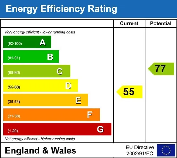 Energy performance certificate for Petersham Road, Richmond TW10