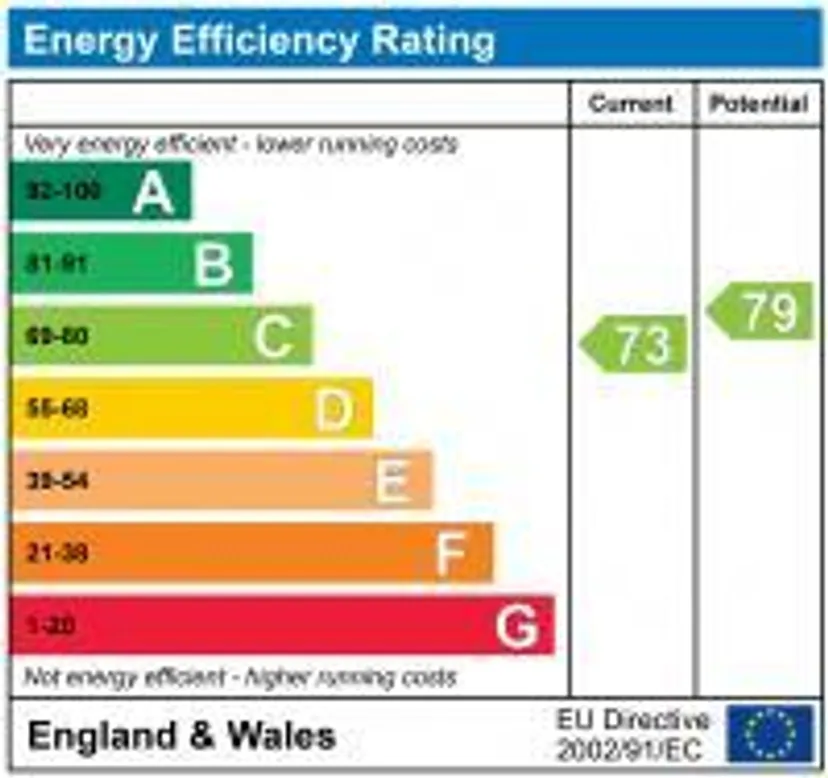 EPC chart