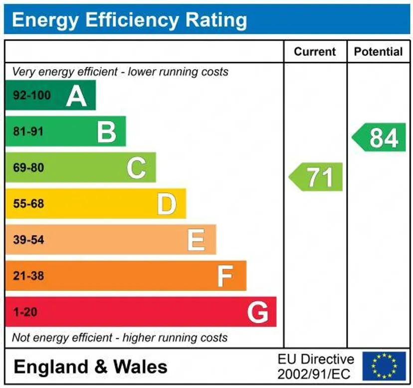 EPC chart