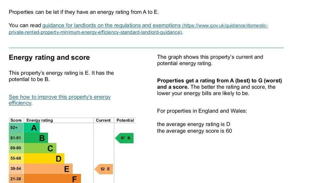 Property EPC Chart
