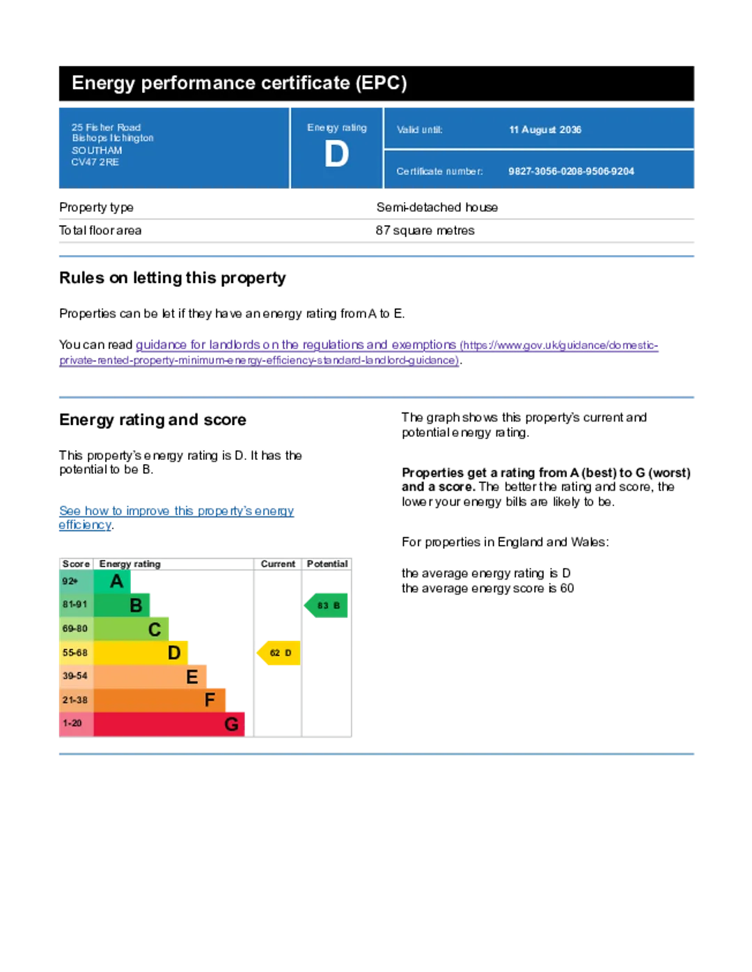 Property EPC Chart