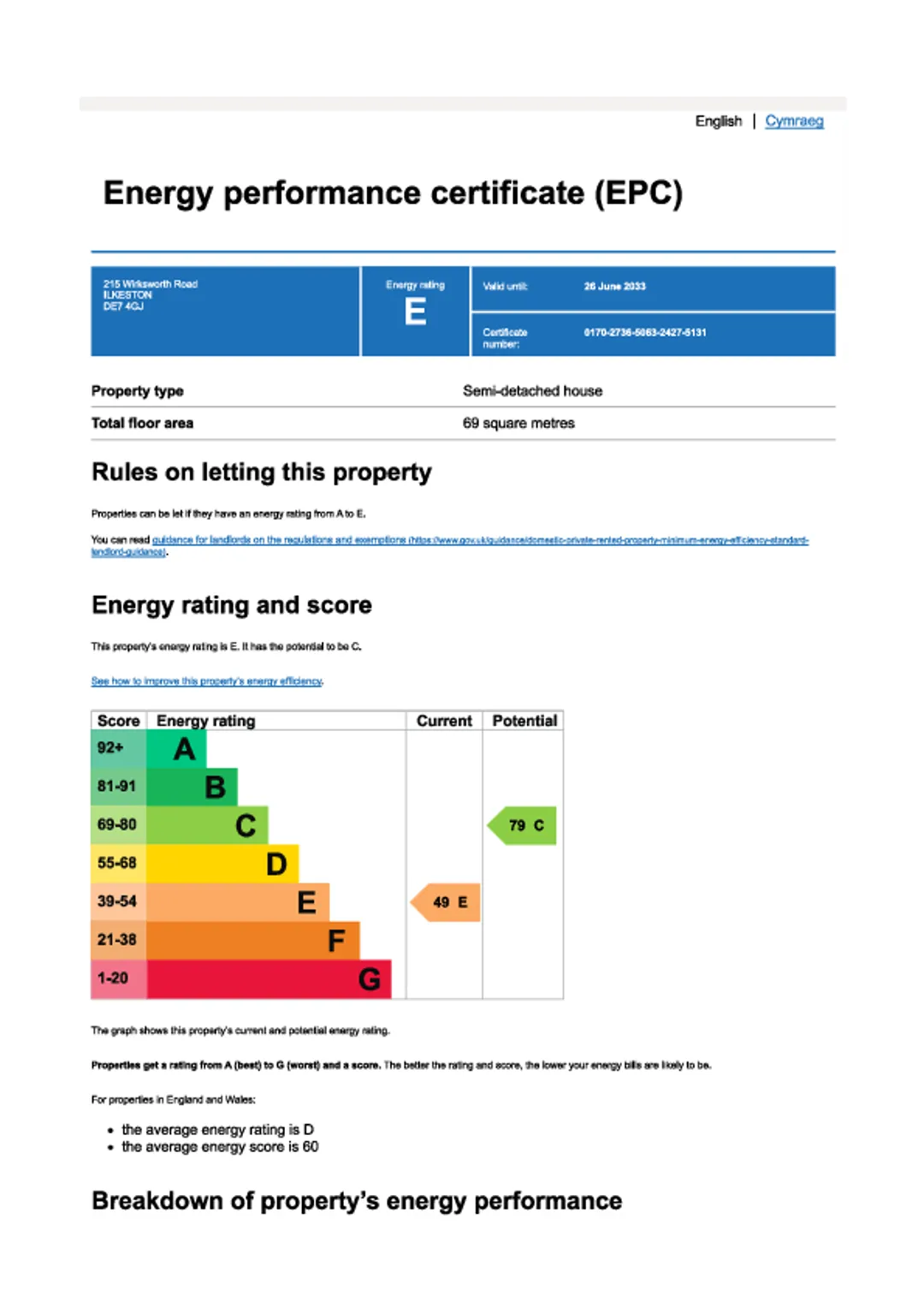 Property EPC Chart