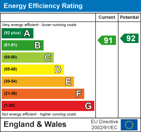 EPC chart