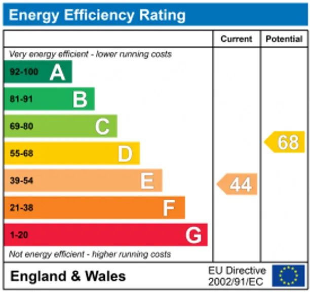 Energy performance certificate for Northcote Road, London, SW11