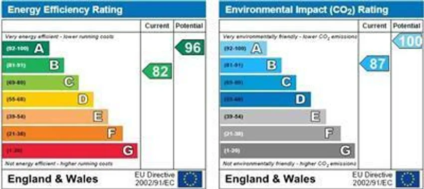 EPC chart 1