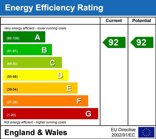 Energy performance certificate for South Border Purley CR8