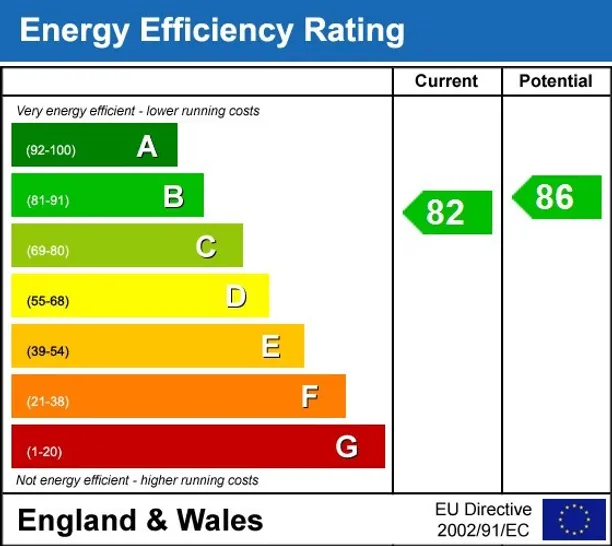 Energy performance certificate for Bridge Lane London NW11