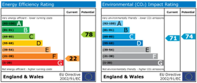 EPC chart