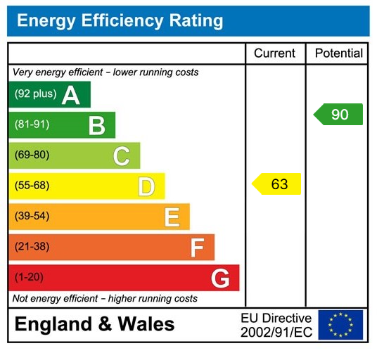 EPC chart