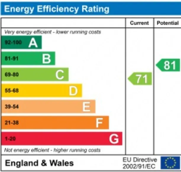 Energy performance certificate for Stanley Gardens, London, W11