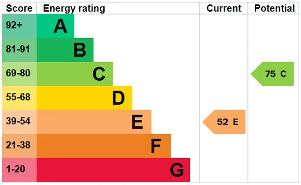 Energy performance certificate for Stane Street, Ockley, RH5