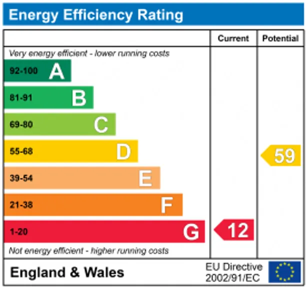 Energy performance certificate for The Street, Slinfold, RH13